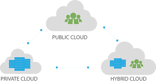 Cloud Computing Companies Cloud Computing Companies