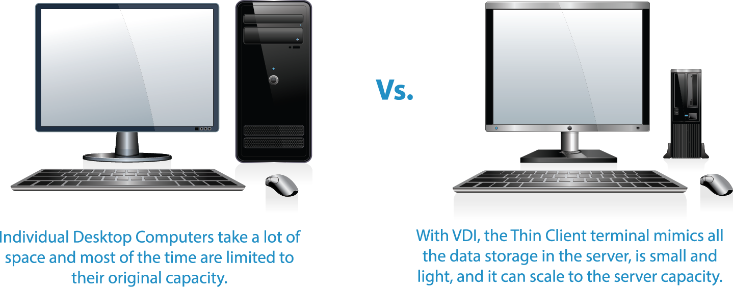 PC vs Thin terminal.png