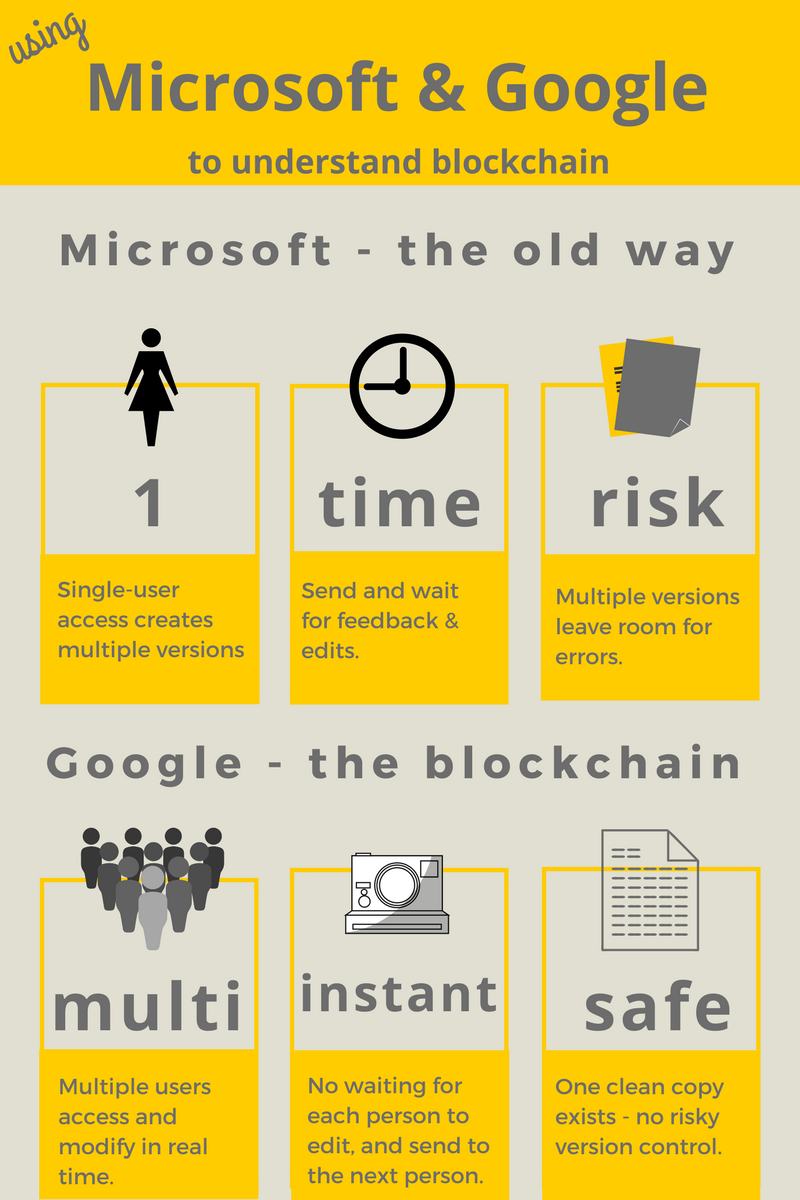 blockchain-analogy