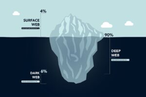 What Is the Dark Web