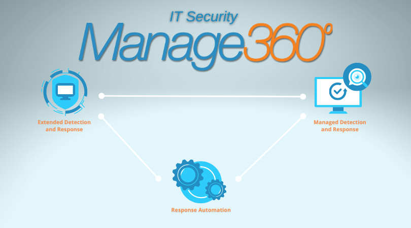 Cyber Security Companies NYC Cyber Security Companies NYC