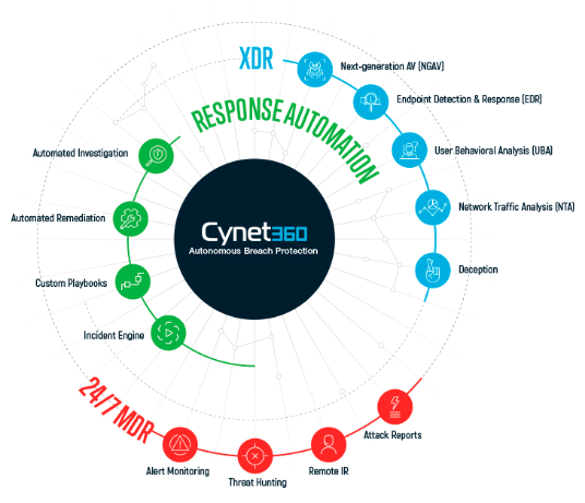 Cybersecurity As A Service NYC Cybersecurity As A Service NYC