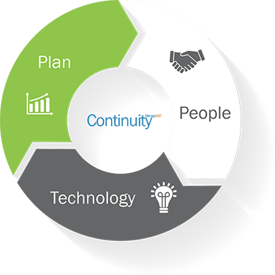 Business Continuity Plan