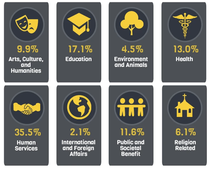 nonprofits-by-type